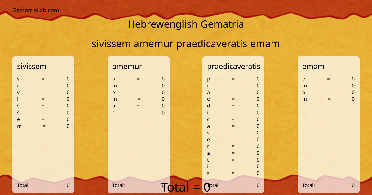 sivissem amemur praedicaveratis emam in hebrewenglish Gematria